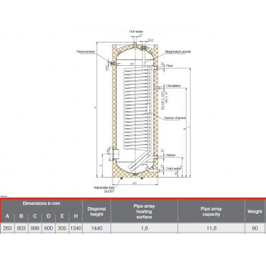Karšto vandens šildytuvas AE HR-200, 200l, šilumokaičio plotas 1,8 m2 (A22326+A86026+A90861) 1