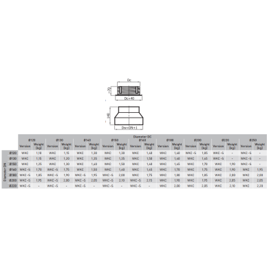 Sienos perėjimas 120/200-CZ2-S keramikiniams kaminams 1 Sienos perėjimas 120/200-CZ2-S keramikiniams kaminams 1